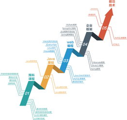 北京Java軟件開發(fā)培訓(xùn) 賦能未來，構(gòu)筑網(wǎng)絡(luò)技術(shù)服務(wù)新生態(tài)