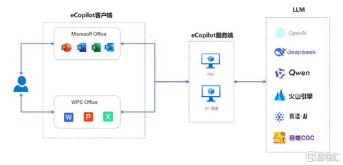 伊登探訪英偉達(dá)北京EBC 攜手全球AI計(jì)算領(lǐng)導(dǎo)者，賦能行業(yè)AI深度應(yīng)用與網(wǎng)絡(luò)技術(shù)服務(wù)